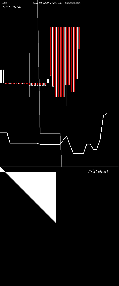  option chart BDL PE 1200 2026-10-27 
