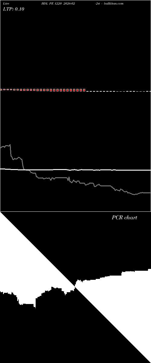  option chart BDL PE 1220 2026-02-24 