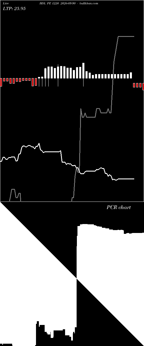  option chart BDL PE 1220 2026-03-30 