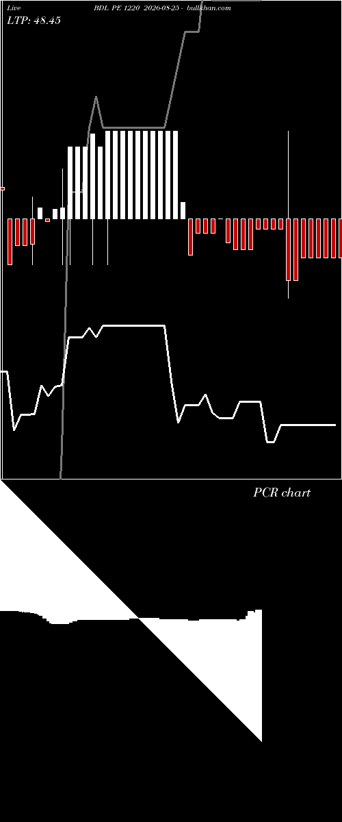  option chart BDL PE 1220 2026-08-25 