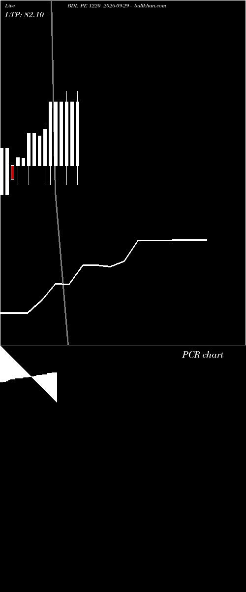  option chart BDL PE 1220 2026-09-29 