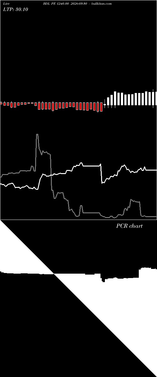  option chart BDL PE 1240.00 2026-03-30 