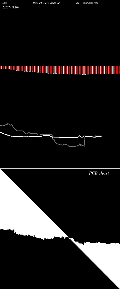  option chart BDL PE 1240 2026-02-24 