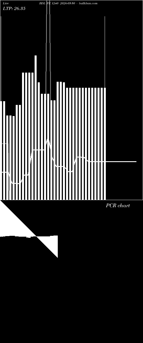  option chart BDL PE 1240 2026-03-30 