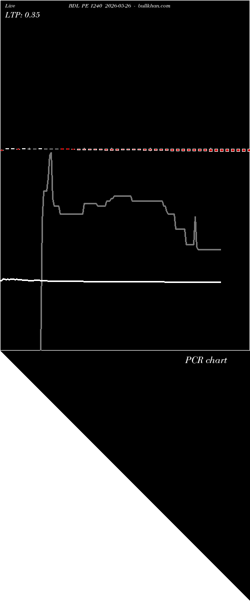  option chart BDL PE 1240 2026-05-26 
