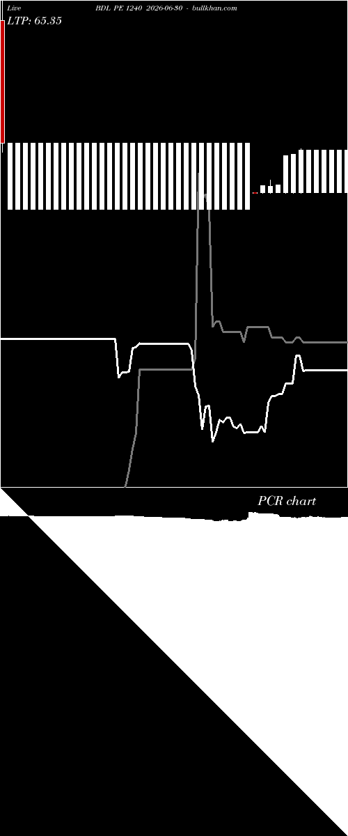  option chart BDL PE 1240 2026-06-30 