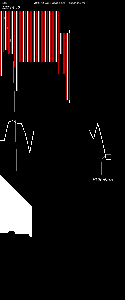  option chart BDL PE 1240 2026-06-30 