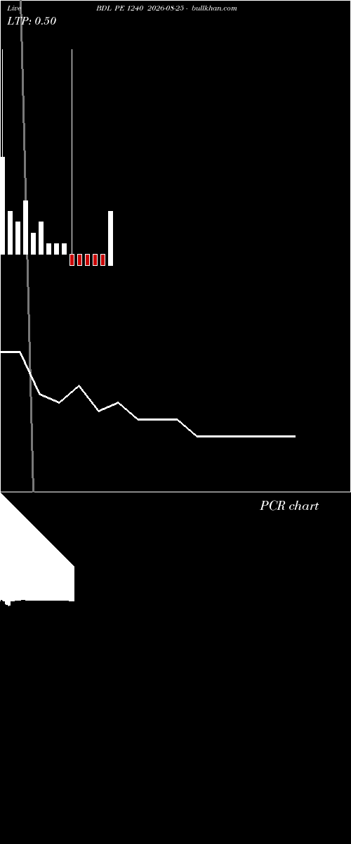  option chart BDL PE 1240 2026-08-25 
