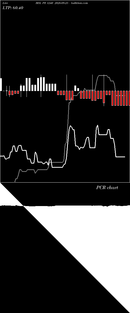  option chart BDL PE 1240 2026-08-25 
