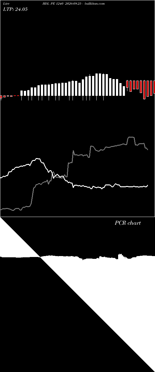  option chart BDL PE 1240 2026-08-25 