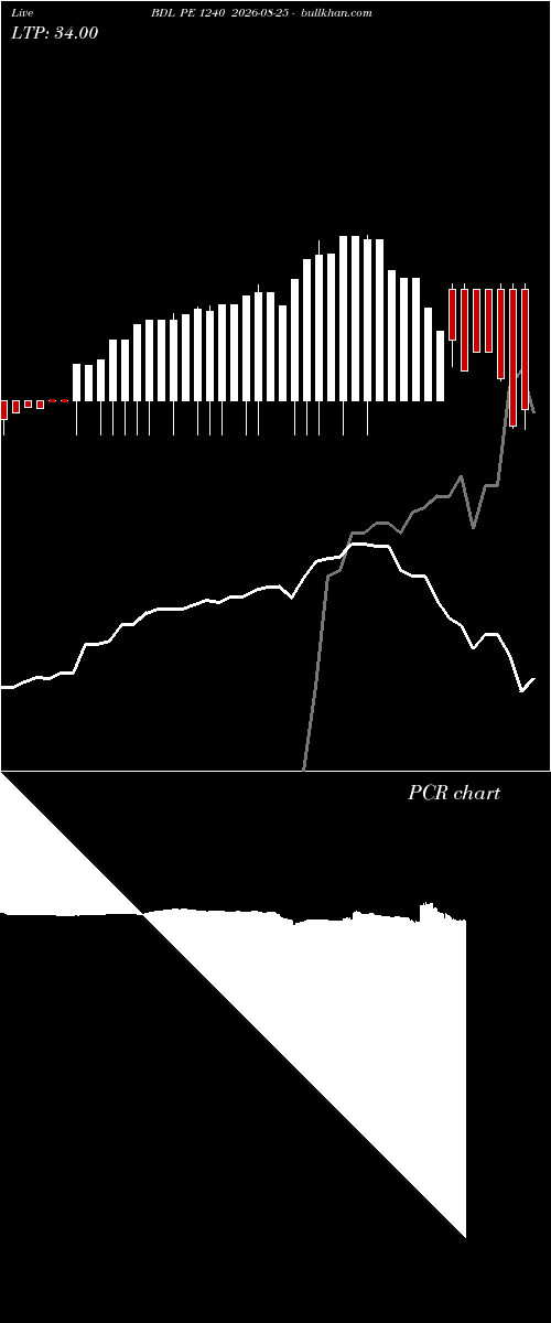  option chart BDL PE 1240 2026-08-25 