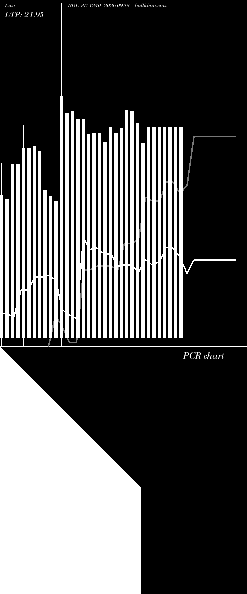  option chart BDL PE 1240 2026-09-29 