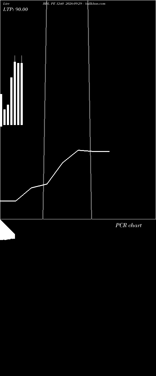  option chart BDL PE 1240 2026-09-29 