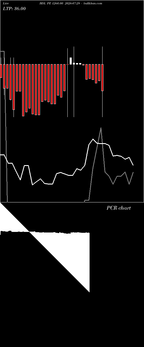  option chart BDL PE 1260.00 2026-07-28 