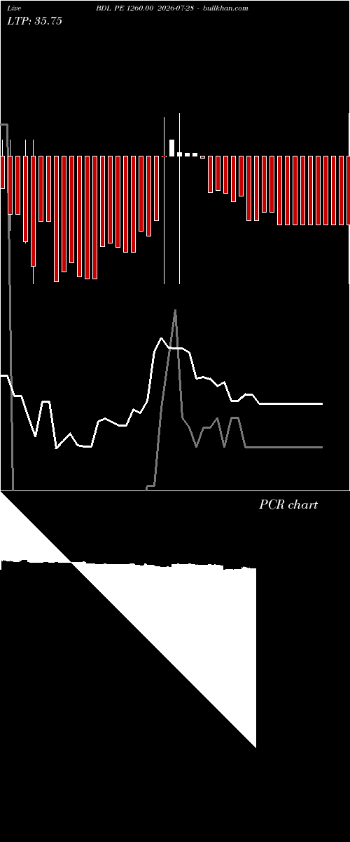  option chart BDL PE 1260.00 2026-07-28 