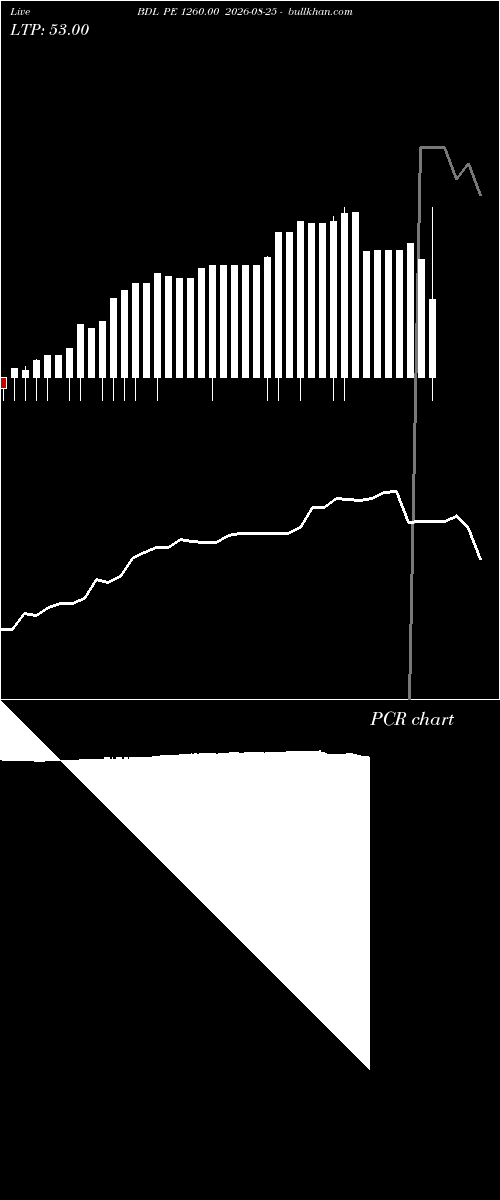  option chart BDL PE 1260.00 2026-08-25 