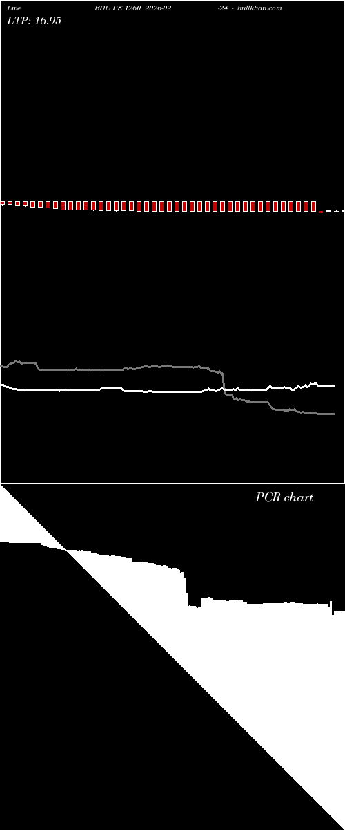  option chart BDL PE 1260 2026-02-24 