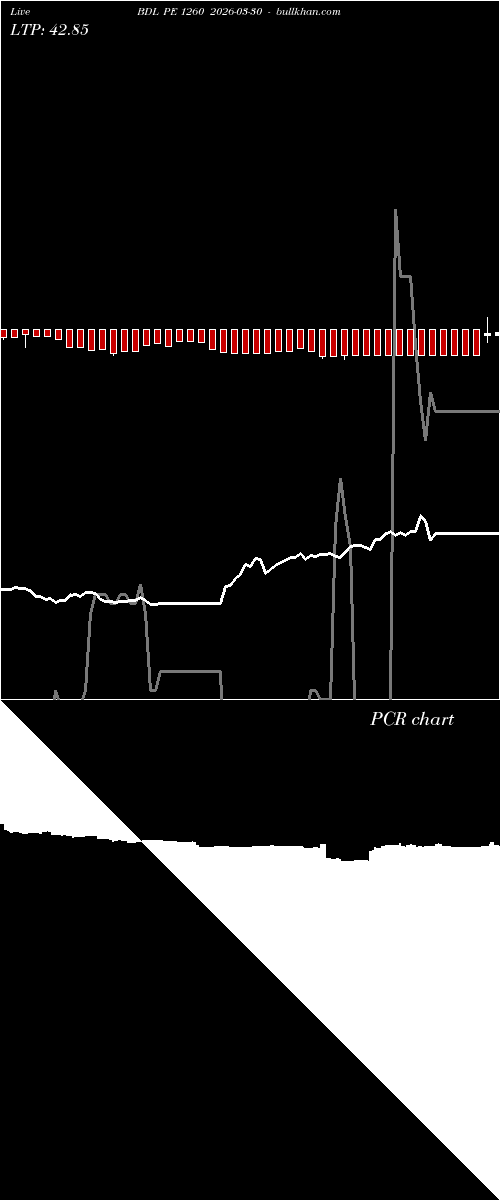  option chart BDL PE 1260 2026-03-30 