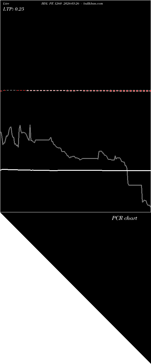  option chart BDL PE 1260 2026-05-26 