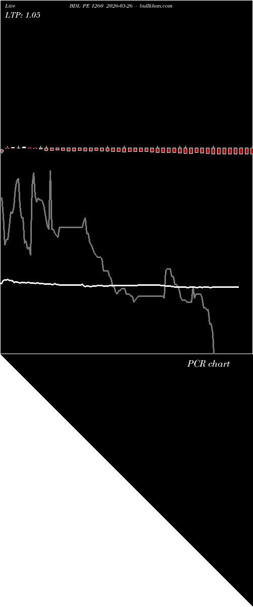  option chart BDL PE 1260 2026-05-26 