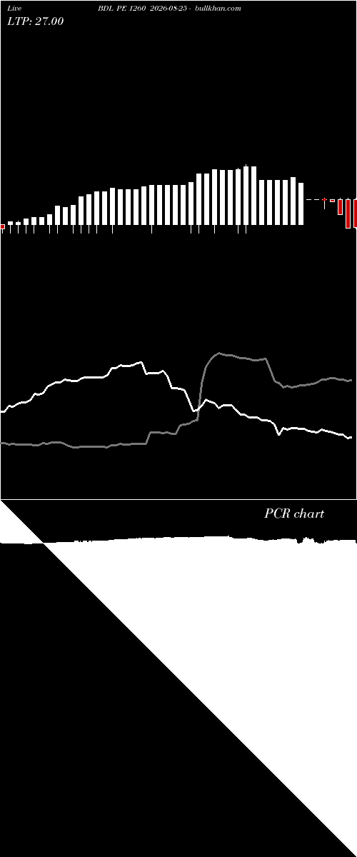  option chart BDL PE 1260 2026-08-25 