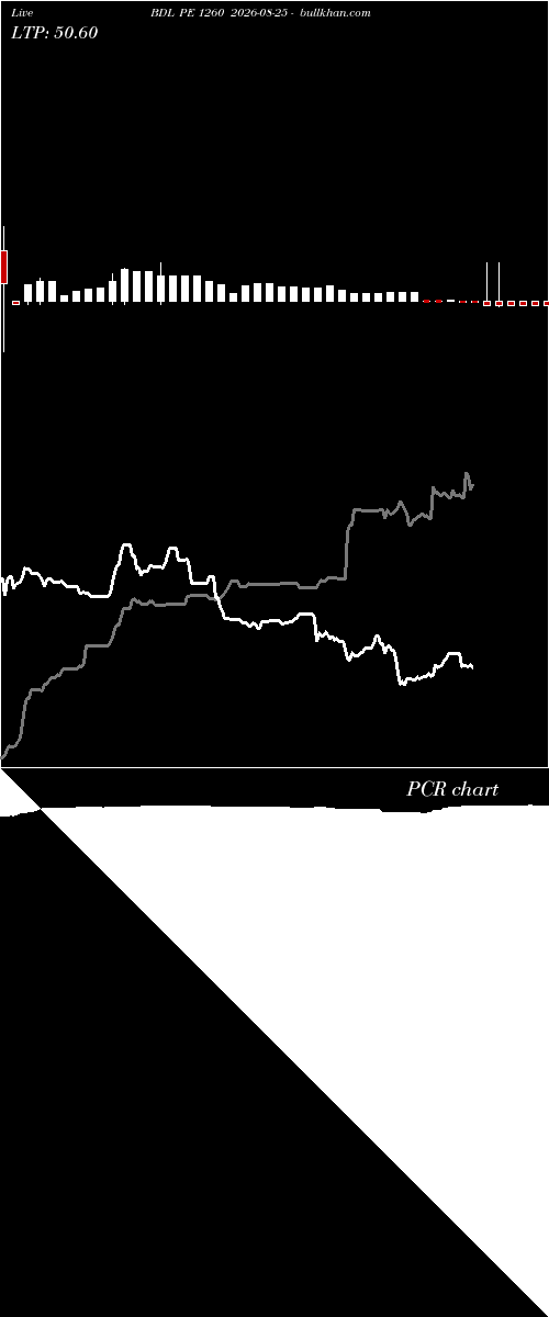  option chart BDL PE 1260 2026-08-25 