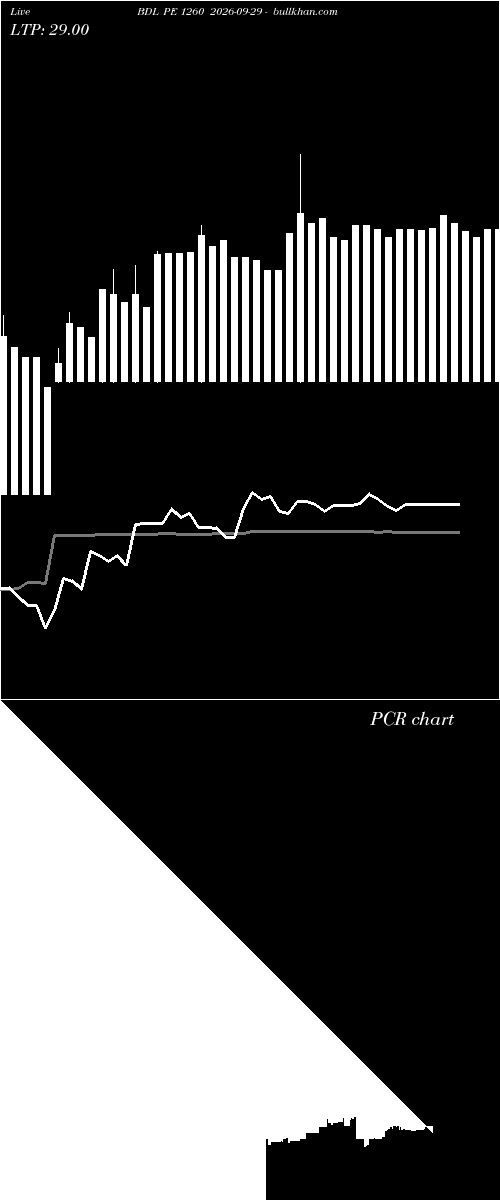  option chart BDL PE 1260 2026-09-29 