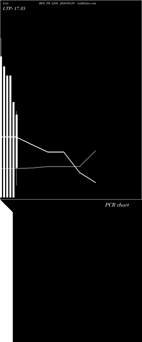  option chart BDL PE 1260 2026-09-29 