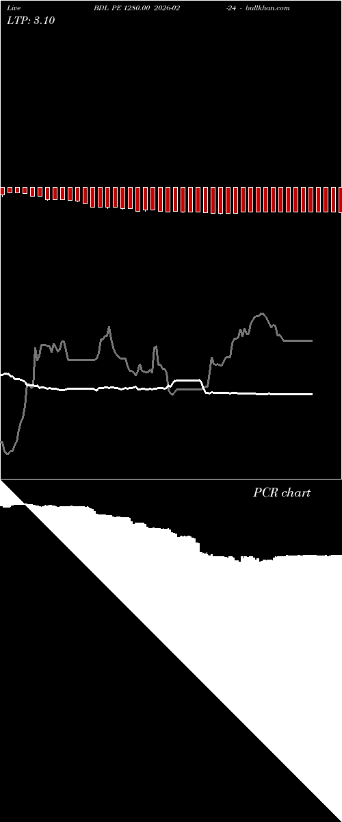  option chart BDL PE 1280.00 2026-02-24 