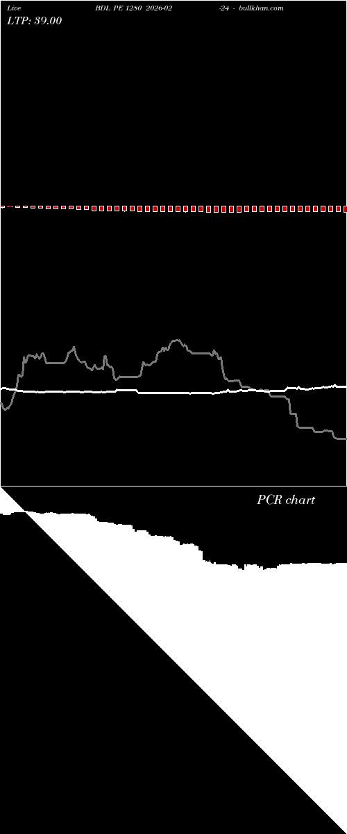  option chart BDL PE 1280 2026-02-24 