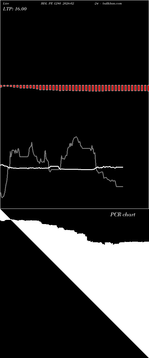  option chart BDL PE 1280 2026-02-24 
