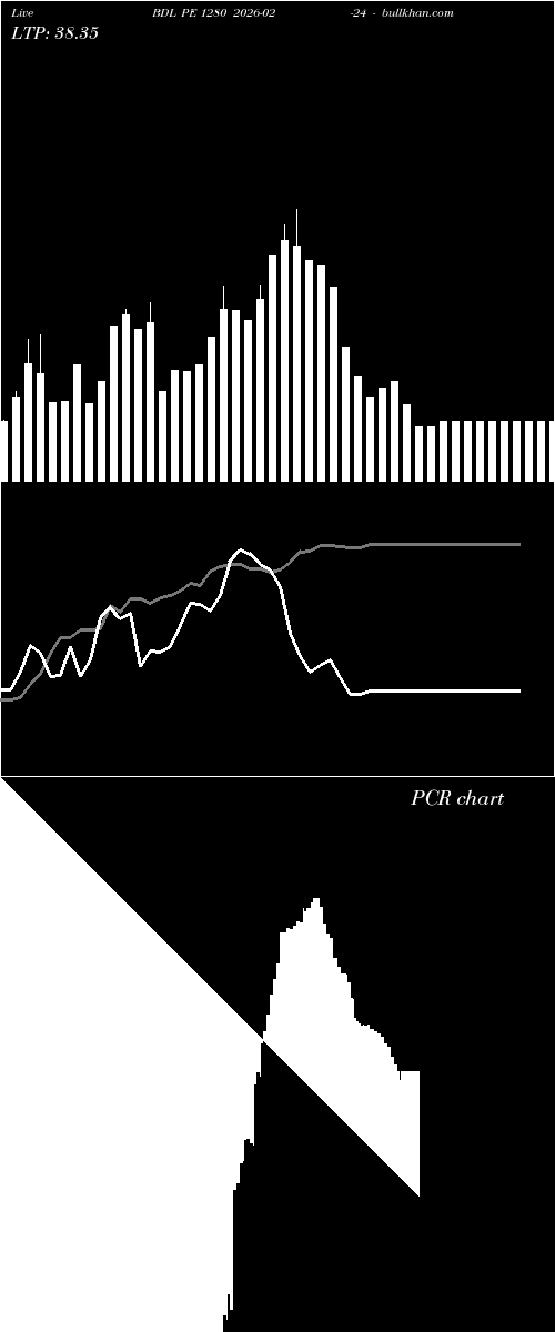  option chart BDL PE 1280 2026-02-24 