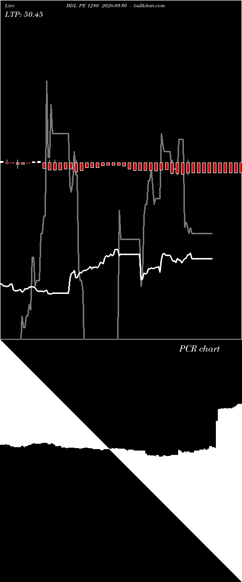  option chart BDL PE 1280 2026-03-30 