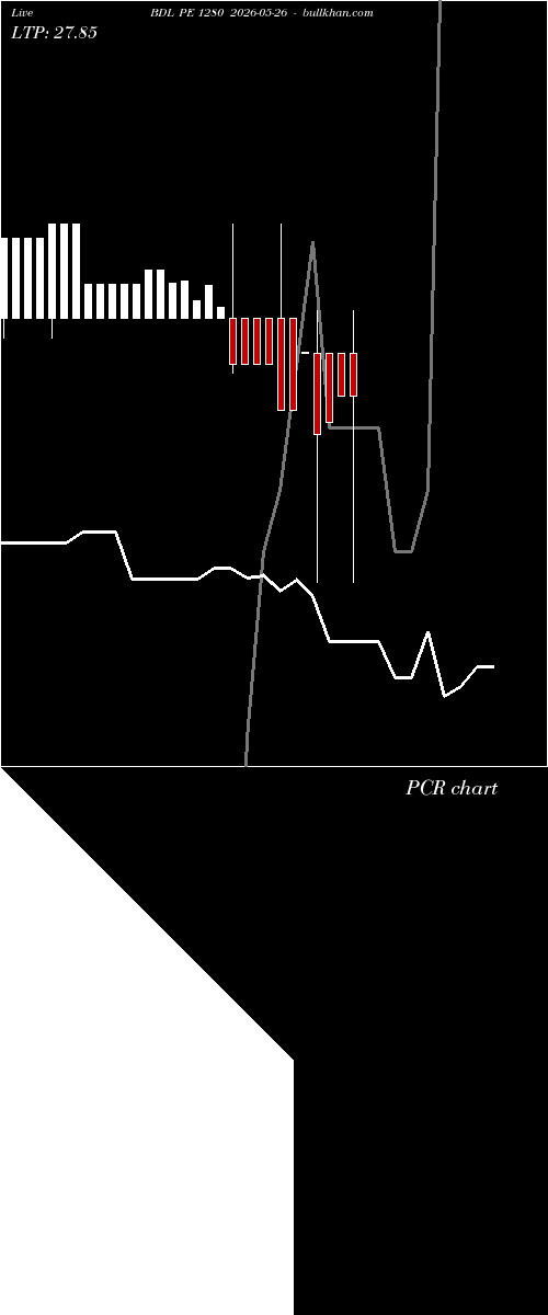  option chart BDL PE 1280 2026-05-26 