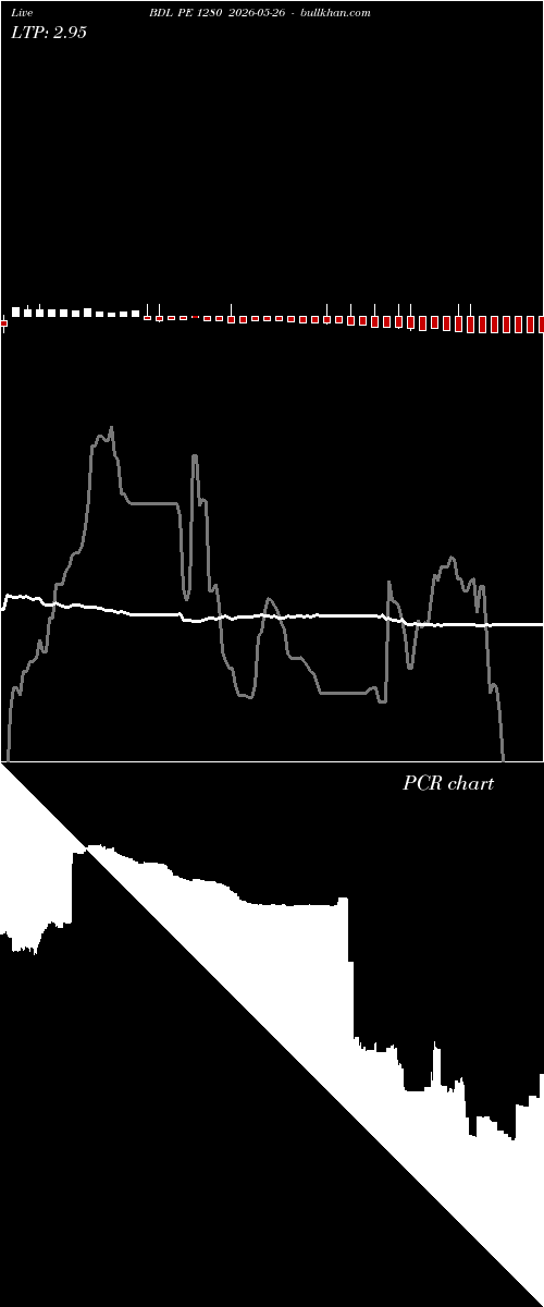  option chart BDL PE 1280 2026-05-26 