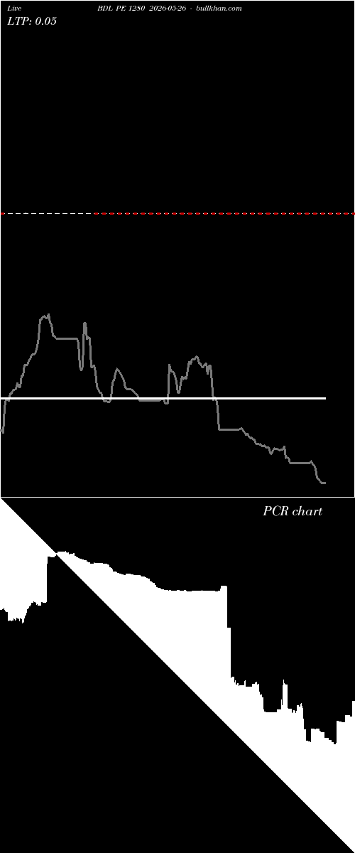  option chart BDL PE 1280 2026-05-26 