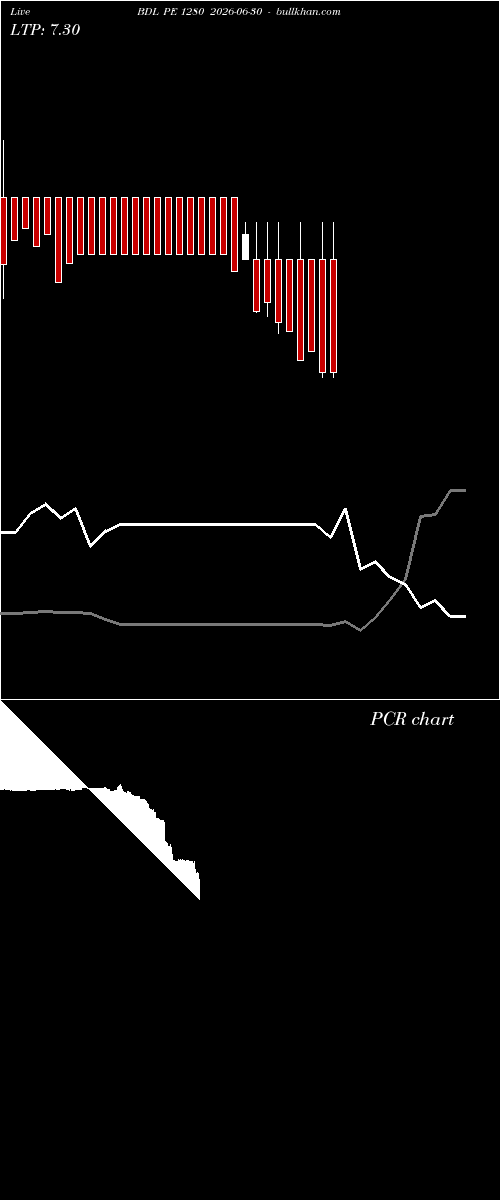  option chart BDL PE 1280 2026-06-30 
