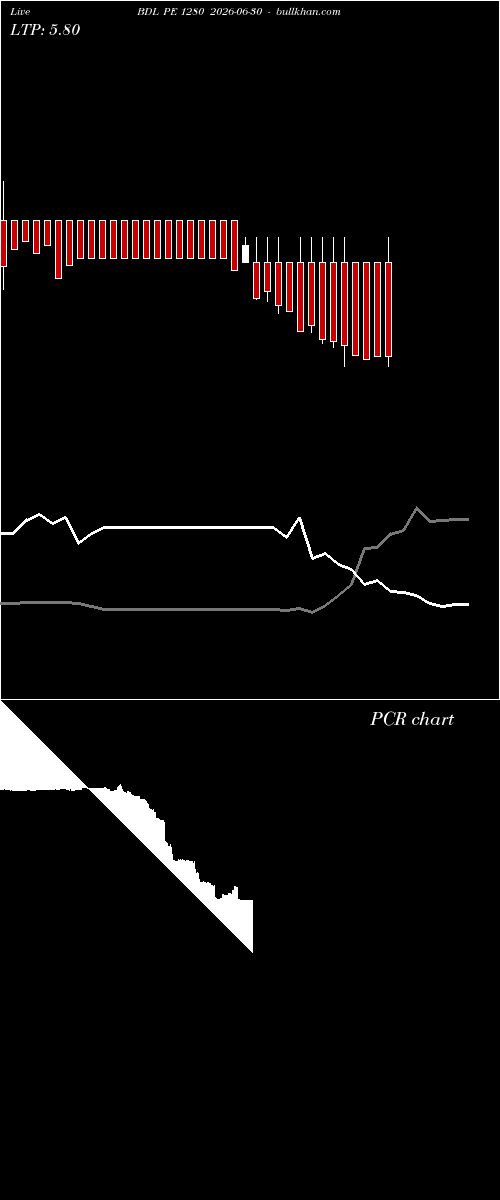  option chart BDL PE 1280 2026-06-30 