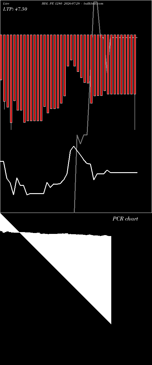  option chart BDL PE 1280 2026-07-28 