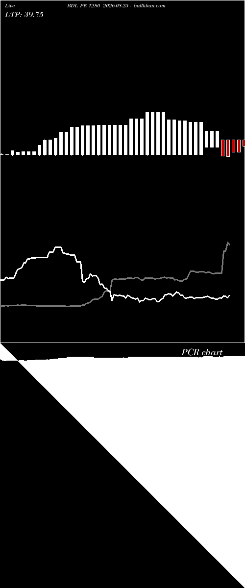  option chart BDL PE 1280 2026-08-25 