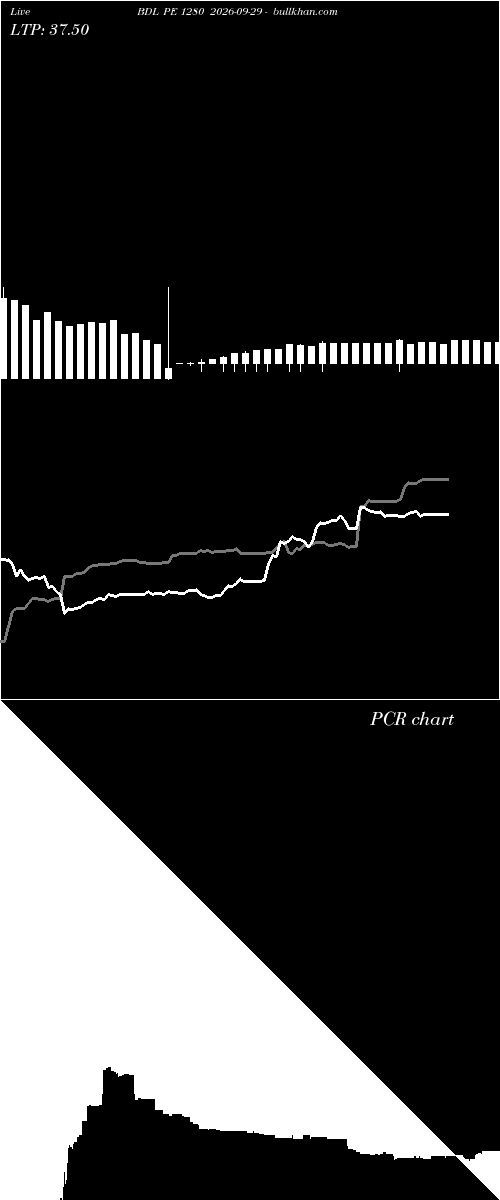  option chart BDL PE 1280 2026-09-29 