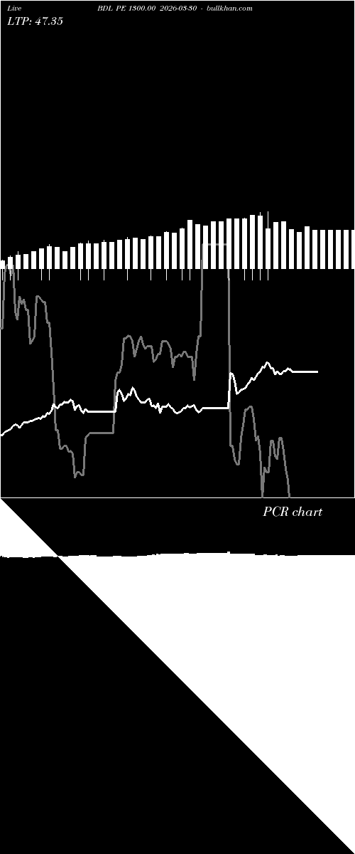  option chart BDL PE 1300.00 2026-03-30 