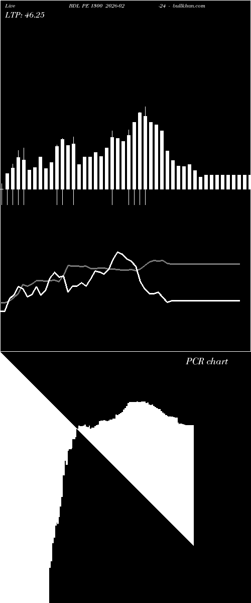  option chart BDL PE 1300 2026-02-24 