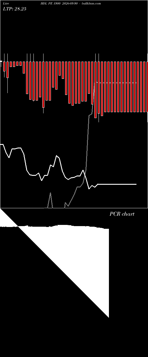 option chart BDL PE 1300 2026-03-30 