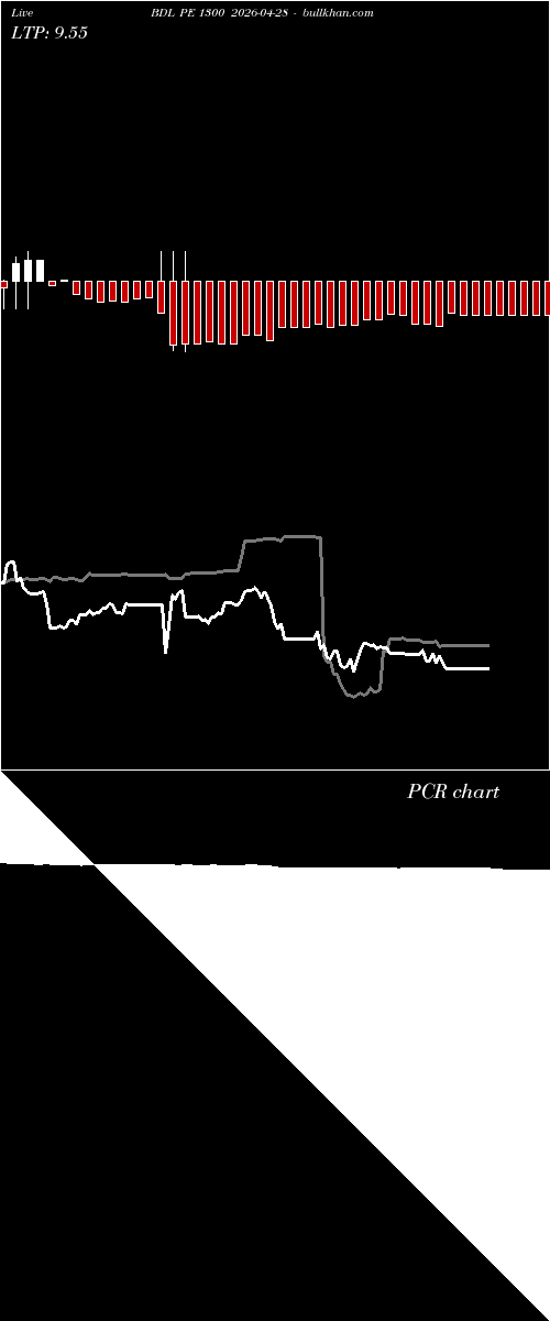  option chart BDL PE 1300 2026-04-28 