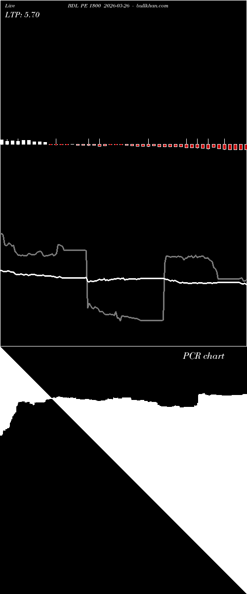  option chart BDL PE 1300 2026-05-26 