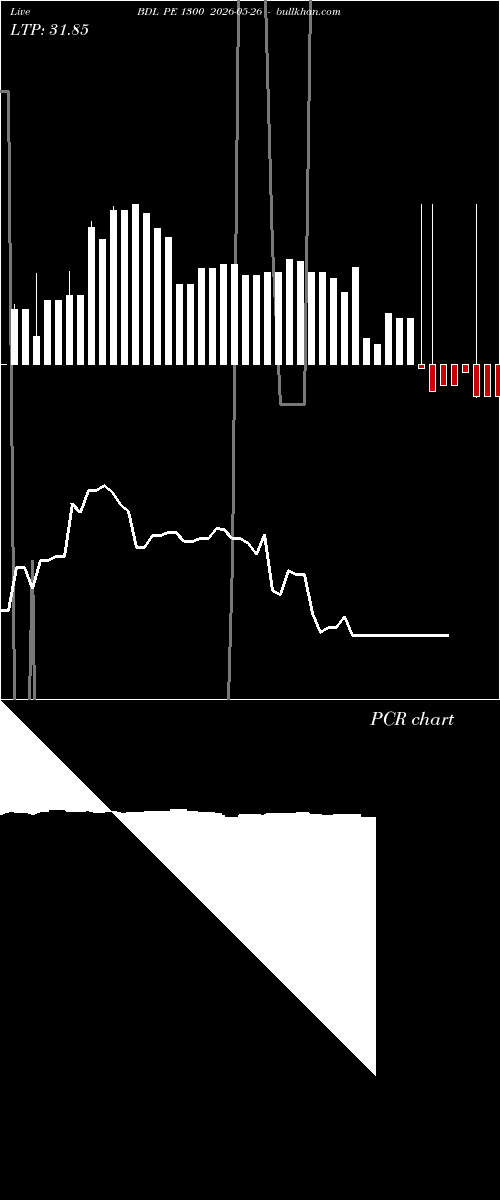 option chart BDL PE 1300 2026-05-26 