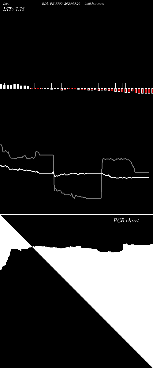  option chart BDL PE 1300 2026-05-26 