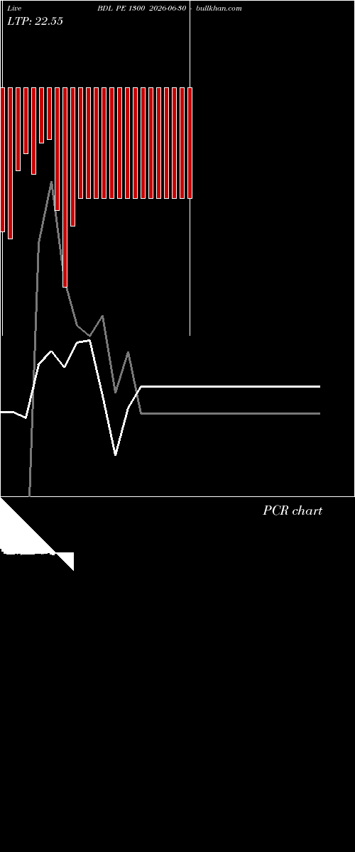  option chart BDL PE 1300 2026-06-30 