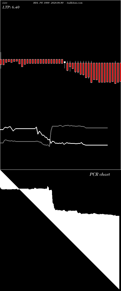  option chart BDL PE 1300 2026-06-30 